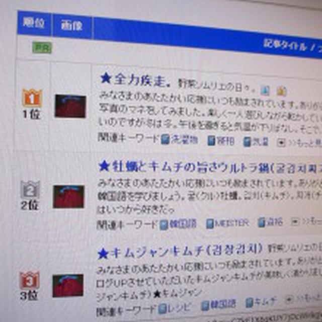 ★韓国料理注目記事でランキング。