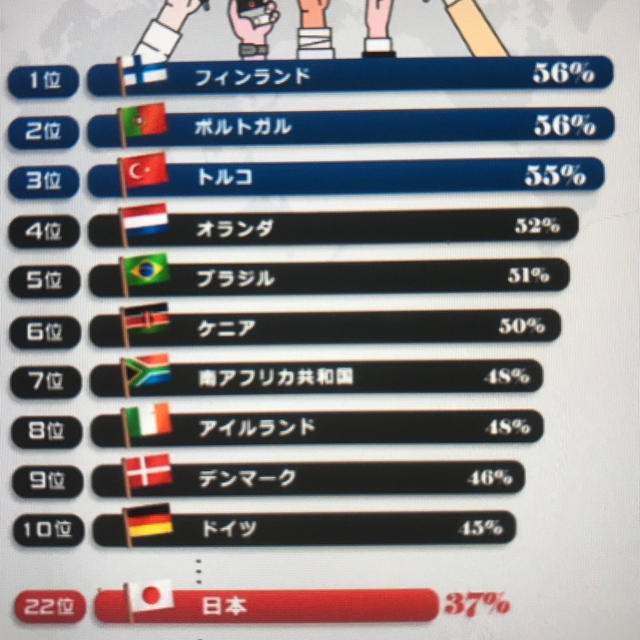 報道されたニュースを信頼できるか？