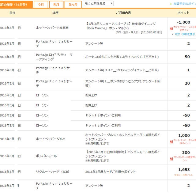 やっぱりリクルートはすごい