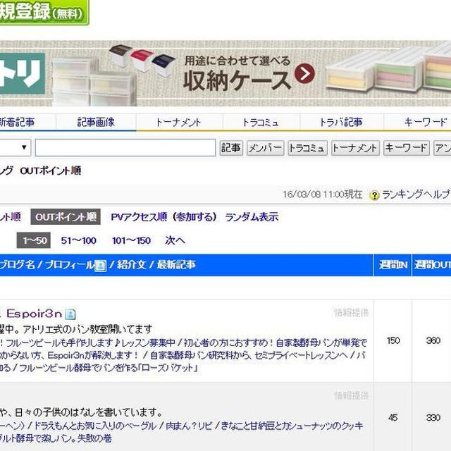 天然酵母ランキング1位獲得！！これからもおいしい天然酵母パンをご紹介していきます