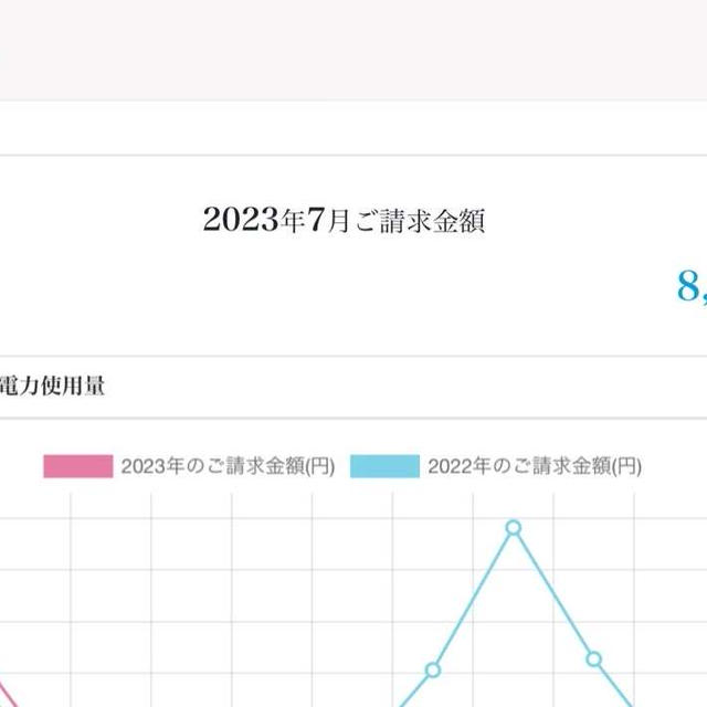 エアコン24時間つけてる人ですが