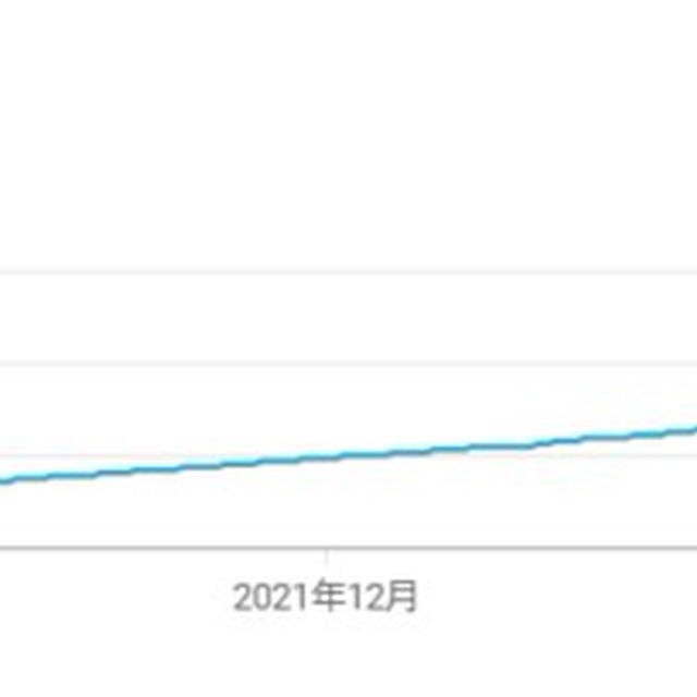 YouTube収益化するまでの道のり｜挫折せずに登録者1000人・総再生4000時間を達成する方法