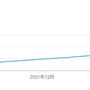 YouTube収益化するまでの道のり｜挫折せずに登録者1000人・総再生4000時間を達成する方法