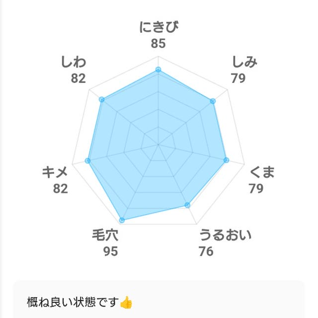 今日で53歳が終わるあたしの肌年齢と、最近、使い始めた基礎化粧品