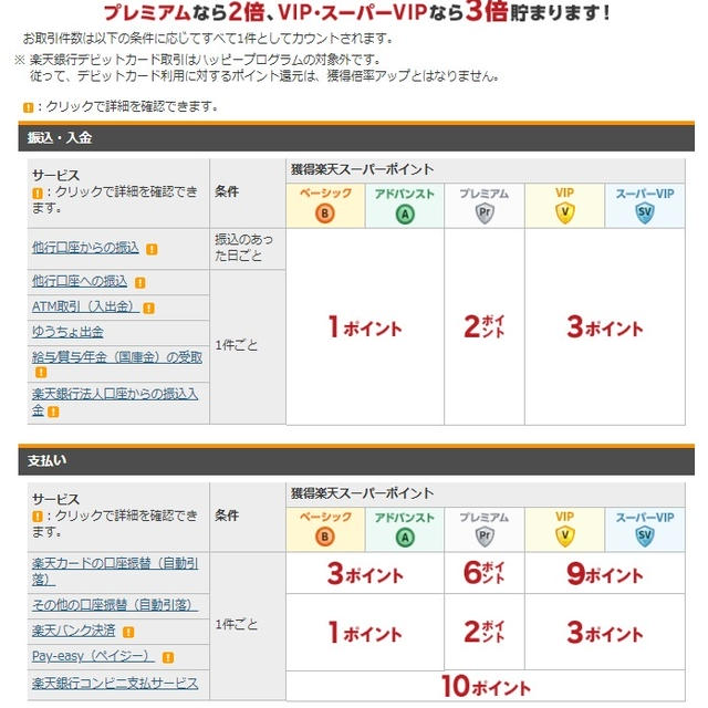 楽天証券で積立投資信託を見直してみた