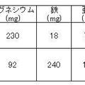 カルシウムたっぷり「煮干し」で簡単マリネを作ってみました！