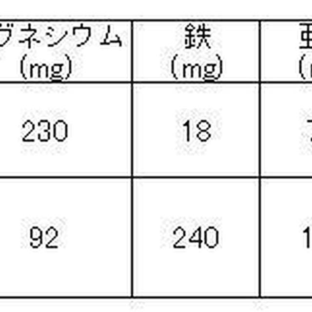 カルシウムたっぷり「煮干し」で簡単マリネを作ってみました！