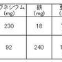 カルシウムたっぷり「煮干し」で簡単マリネを作ってみました！