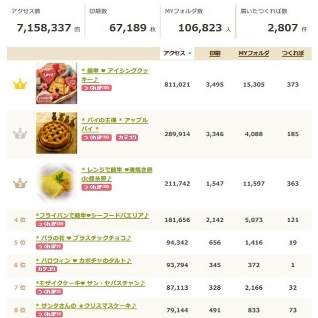 * つくレポ2,800件★ありがとうございます♪