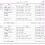 10月からのＥｓｐｏｉｒ３ｎ・後期のレッスン募集のお知らせです。