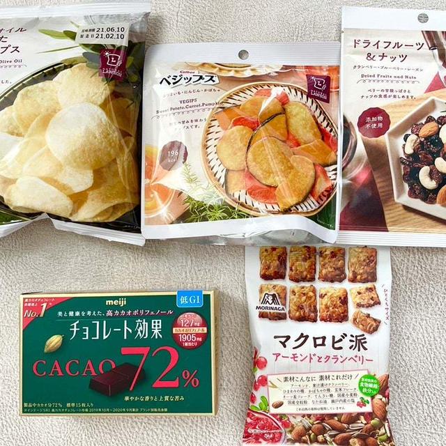 受験生が毎日お菓子を食べ過ぎた結果