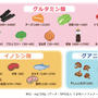 「うま味」について（知っているようで知らない話）#PR