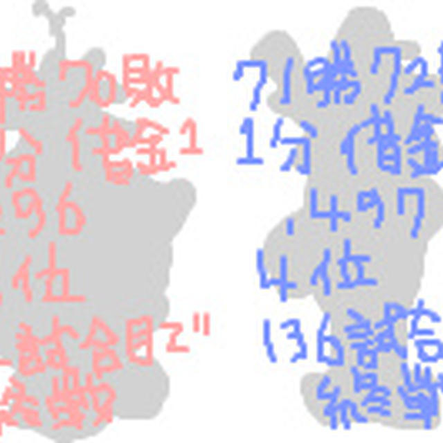 [野球][ベイ][○][飯][落書き][広島戦]問：07年横浜と08年広島の違いを十文字以内で述べよ。（3点）(1-2)