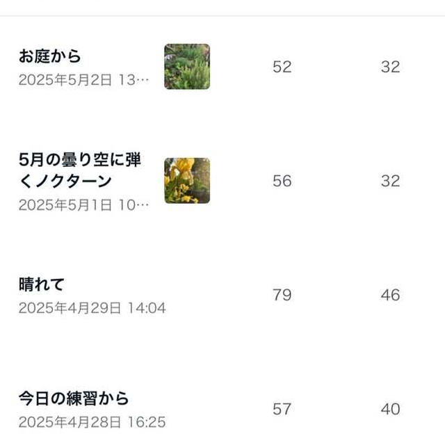 アクセス解析