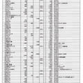 2018年1月の家計簿