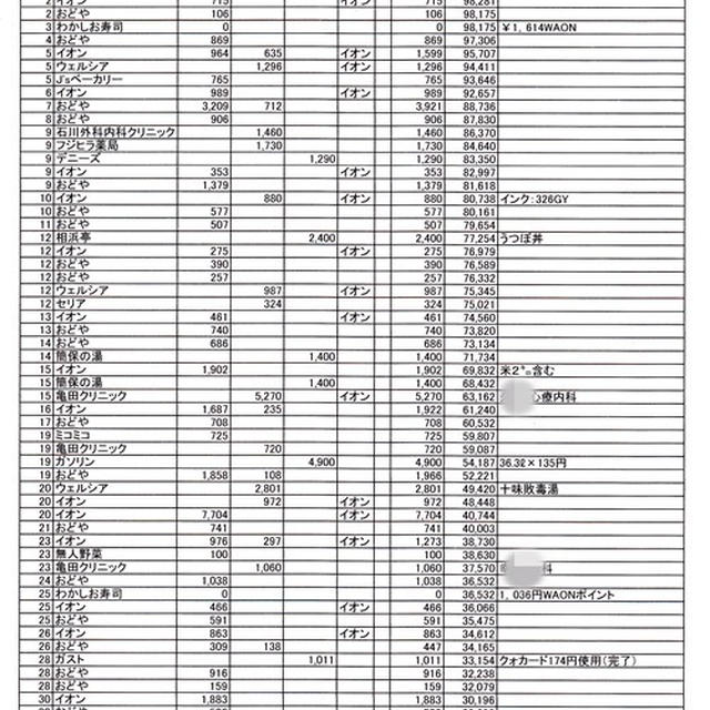 2018年1月の家計簿