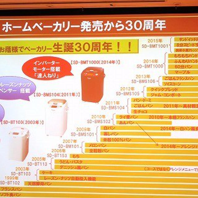 【ESSE Springプレゼンテーション2017－パナソニック(株)「ホームベーカリー」】