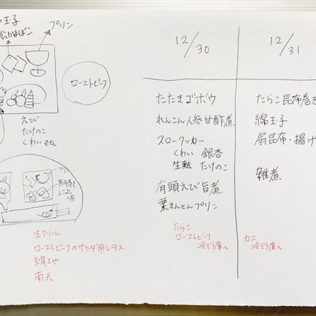 おせち料理の覚書｜作ったものとメモなど