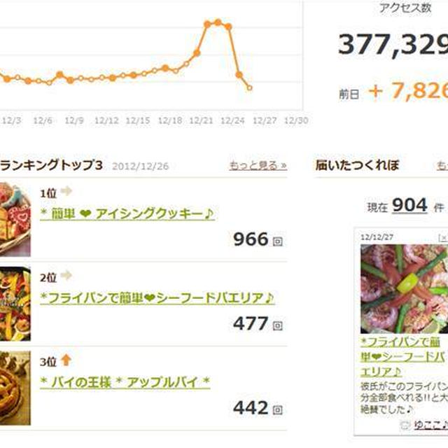 * つくレポ900件★ありがとうございます♪