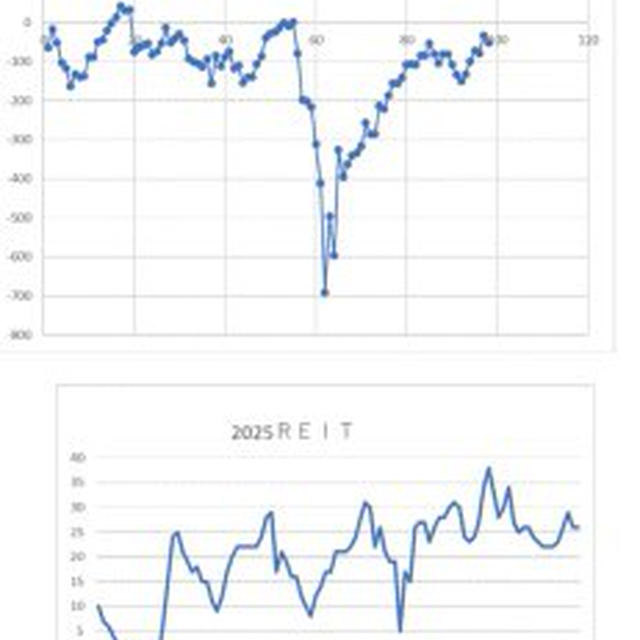 今後の方針（2）優待クロス　6／2～