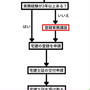 宅建試験合格後の登録実務講習とは？