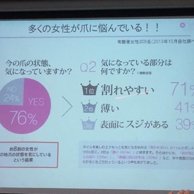 美的女子はもう使ってる？★Dr.Nail ディープセラム★RSL8