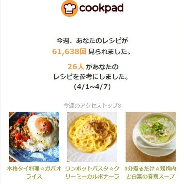 クックパッドさんの週間レポート