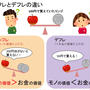 可もなく不可もない....誰のこと？