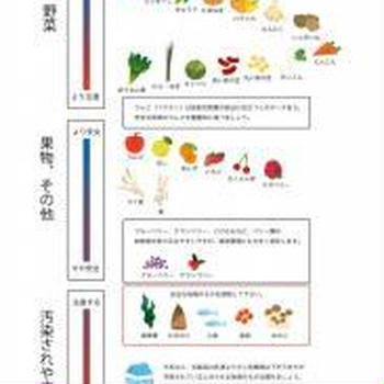 放射能セシウムを減らす調理方法