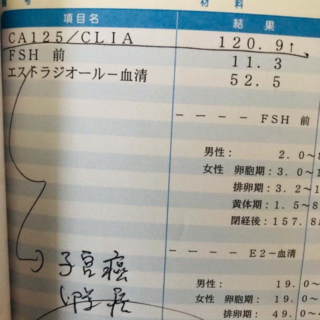 【そろそろ閉経】いよいよその時が近づいてる！【更年期のあれこれ】