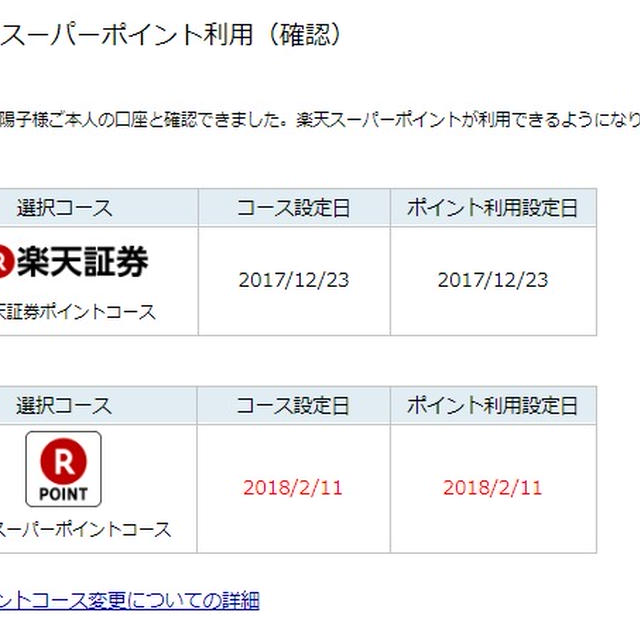 楽天のポイントで投資信託を買ってみた