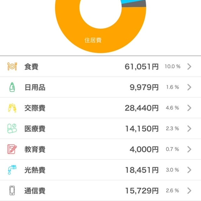 10月の家計簿〆