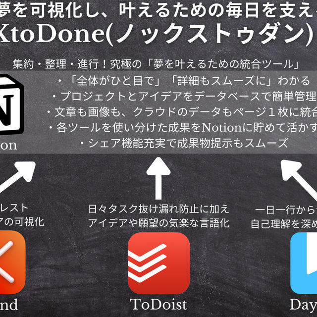 【Notionを母艦にして夢を叶える】NoXtoDone(ノックストゥダン)仕事術