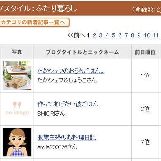 viva”3位♪　応援ありがとうございました。