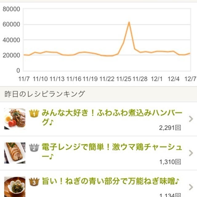 全てのつくれぽ掲載しました！