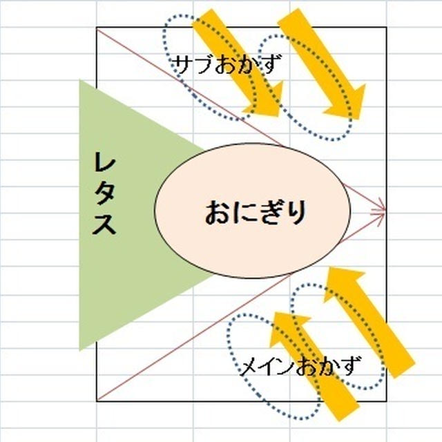 お弁当しんぷるらいふ番外編・詰め方のコツ