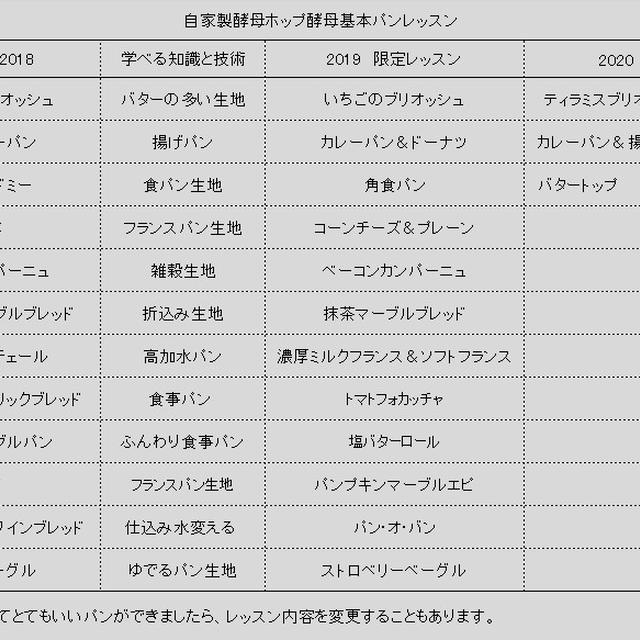 Ｅｓｐｏｉｒ３ｎに、初めて通われるみなさまへ