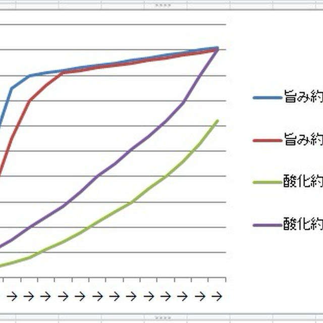 豚骨ラーメン完成