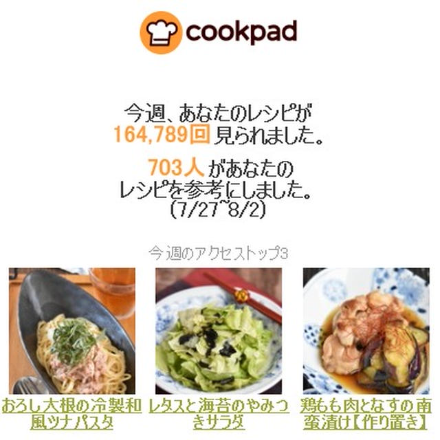 クックパッドさん週間レポート