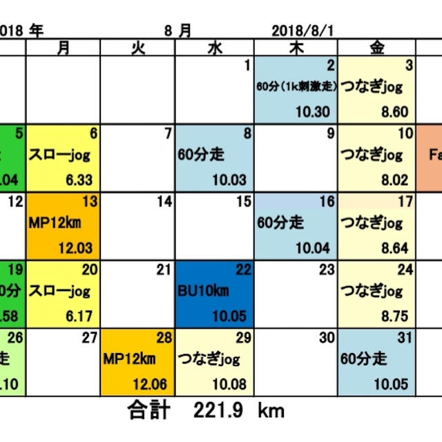 8月練習振り返り/走り込み期終了【走り込み期9-9-4】リディアード式（eA式）マラソントレーニング記録