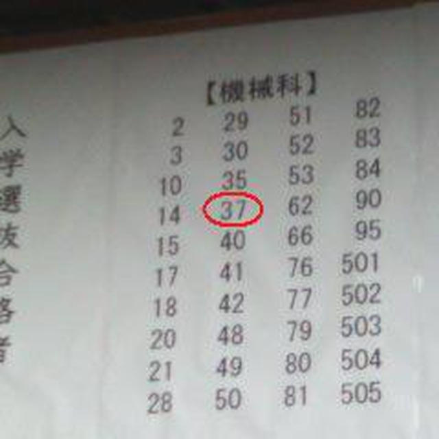 公立高等学校の合否結果