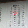 公立高等学校の合否結果