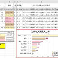 【スパイスを大さじ単位で使うナイスレシピ＊連載第1回】スパイスにオッズをつける