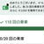 仕方ないけど...クエストが大きく下がった