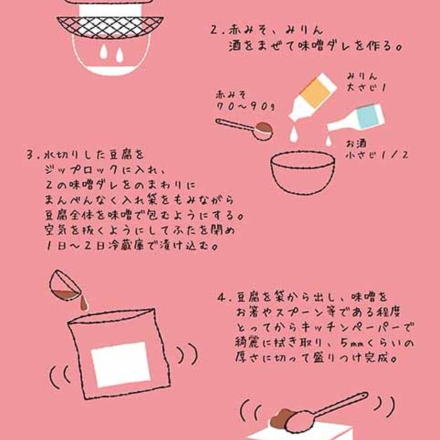豆腐の味噌漬け イラストレシピ By はらペコミさん レシピブログ 料理ブログのレシピ満載