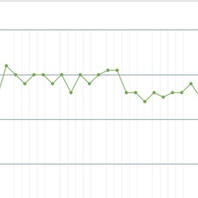 食事、体重記録をはじめて約1ヶ月経過