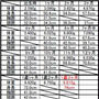ﾟ･*:.｡.1歳3ヶ月の記録.｡.:*･ﾟ