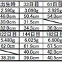 ﾟ･*:.｡.7ヶ月健診の記録.｡.:*･ﾟ
