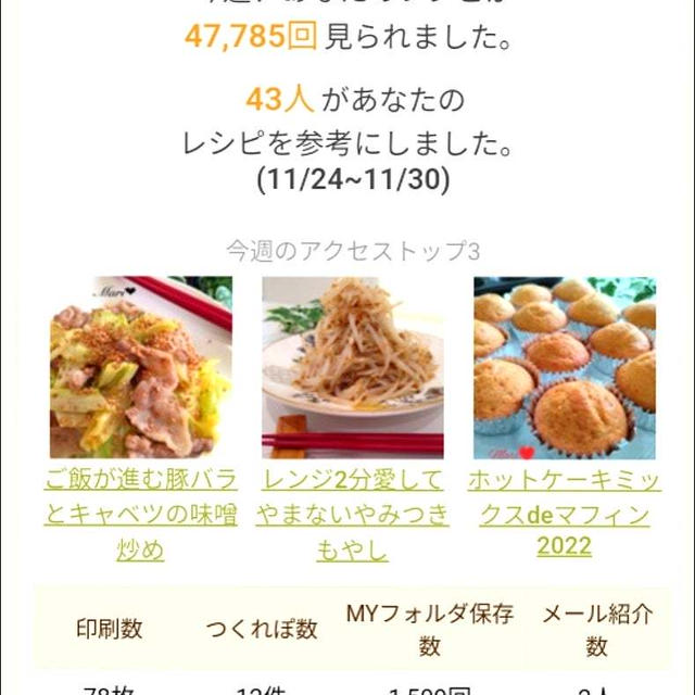 クックパッド週間レポート、BBQ豚トロ。