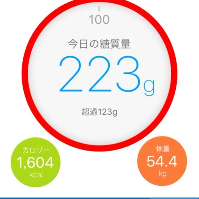 ゆるく糖質制限始めました！-1.5kg 運動編